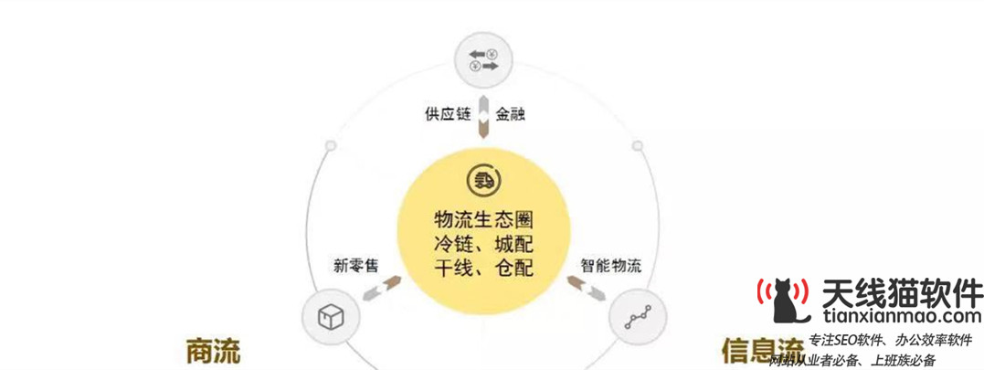 seo跟ui哪个好学-UI设计和网络推广SEOSEM哪个更有发展前景1