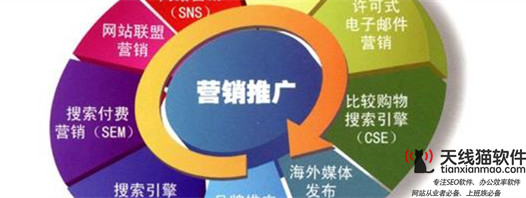 seo信息传播网-sem这个岗位的具体工作内容是什么和seo有什么区2
