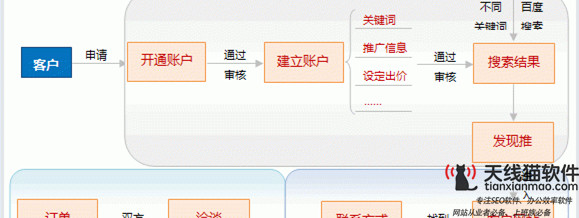 seo优化的公司上海SEMSEO搜索引擎优化推广3