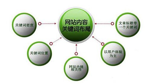 长沙seo整站优化服务-长沙SEO网站优化到底是个什么概念