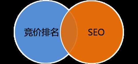 SEO实用方法之如何单独统计网站编辑个人流量_梁子俊SEO博客