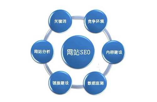 华夏seo具体说明网站SEO优化中的标签使用方法及作用