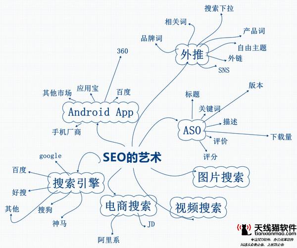 北京优化公司2021SEO优化新思路