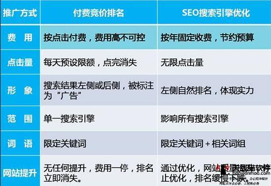 北京优化推广公司SEO优化的三个关键点