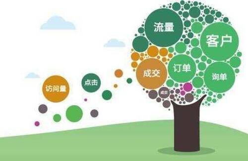广西seo优化哪家公司做的好广西百度网站排名