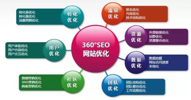 网站关键词有排名没流量的四种解决方式-SEO培训_天线猫SEO赚钱培训官网