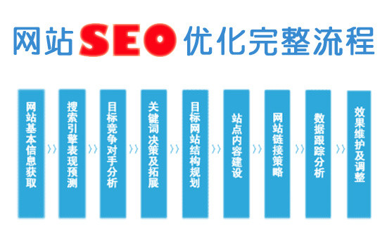 大型网站seo方案-大型网站seo是怎么做的啊