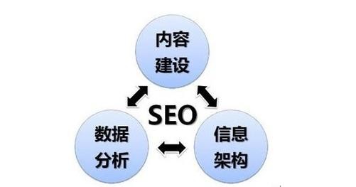 结合百度搜索引擎规则网站优化公司总能在seo算法中找到出路