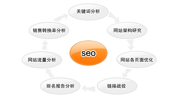 天线猫_网站SEO优化-网络推广公司_如何制作吸引更多访客的标题呢