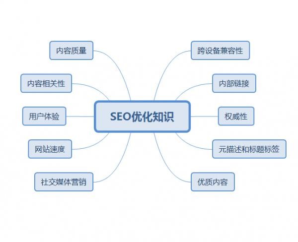 如何利用好网站的长尾关键词-SEO培训_天线猫SEO赚钱培训官网