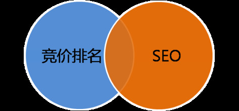 对于提高搜索引擎友好度的方法北京优化公司给你支招