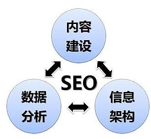 seo中关于页面加载速度的优化建议