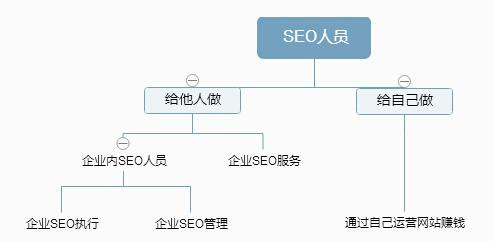 东营seo搜索优化-如何做seo搜索优化