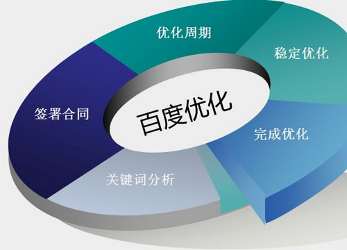 天线猫_网站SEO优化-SEO优化公司分析相关关键词到底是什么www.tianxianmao.cn