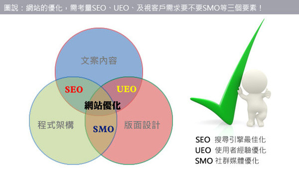 天线猫_网站SEO优化-天线猫SEOSEO优化公司忽略多个SEO优化细节可能会影响