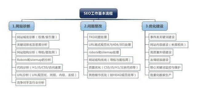 电商网站seo选择SEO优化公司时应遵循哪几个原则