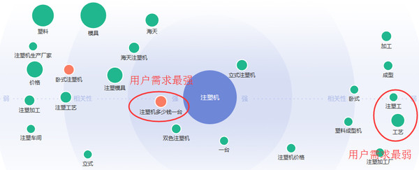 互联网平台商业模式(中国互联网公司的盈利模式)3