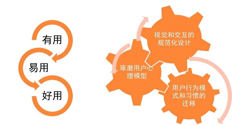 如何网站seo推广7个基本的方案与步骤