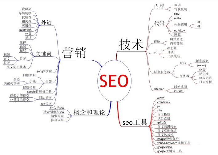 如何提高企业网站SEO优化关键词排名呢_天线猫seo