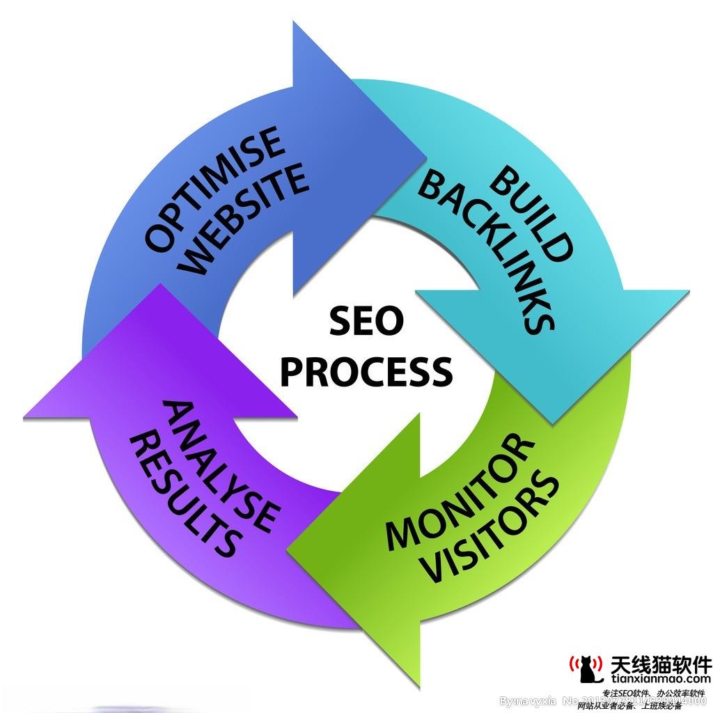 seo网站上线SEO网站上线前必需要做的几件事