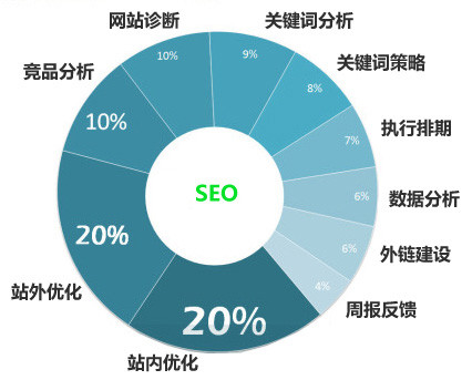 百度seo网站优化提升关键词排名的小妙招