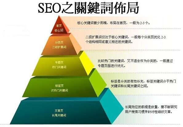 网站seo优化的基本理念有哪些