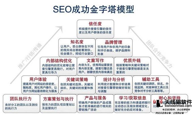 规范化的URL对SEO的影响-SEO培训_天线猫SEO赚钱培训官网