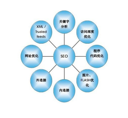 互联网平台商业模式(中国互联网公司的盈利模式)1