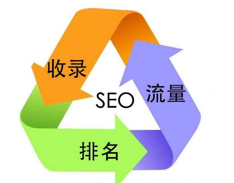 [同江SEO]什么样的网站标题有利于搜索引擎优化