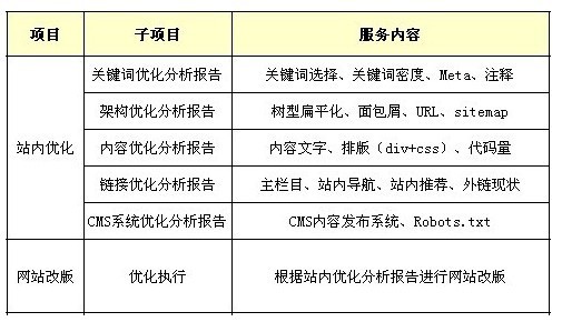 杭州seo优化时选择正确关键词的主要原则