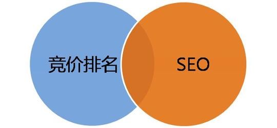 广东seo搜索引擎优化排名锚文本在SEO中的重要作用