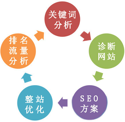 网站SEO关键词优化_企排排智能搜索营销平台
